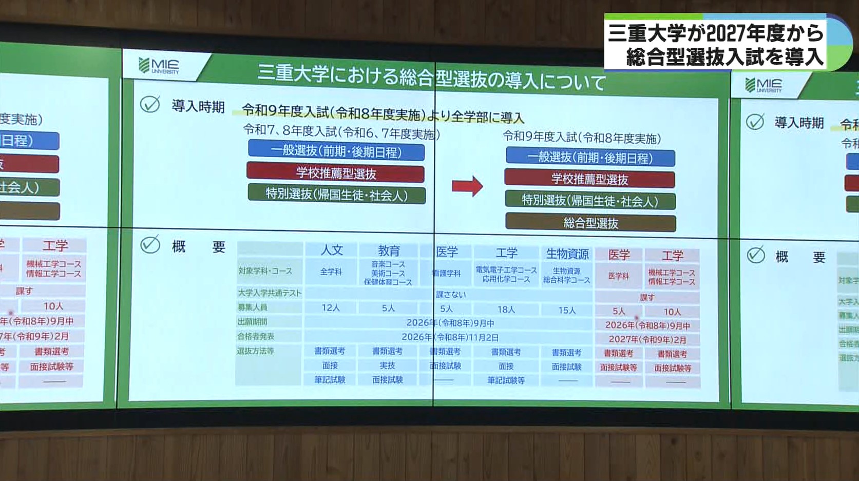 三重大学が学校推薦型とは別に総合型選抜を導入へ　医学部医学科など除き共通テスト実施なし